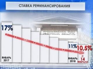 Ставка рефинансирования в Беларуси продолжает снижаться