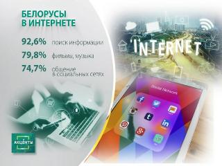 Белорусы в интернете