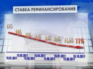 Ставка рефинансирования снижена в Беларуси
