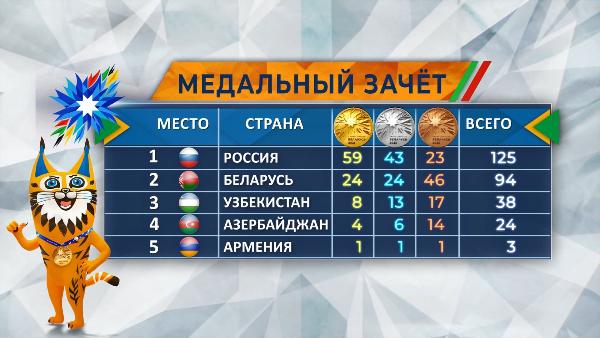94 awards  in the medal standings of Belarus