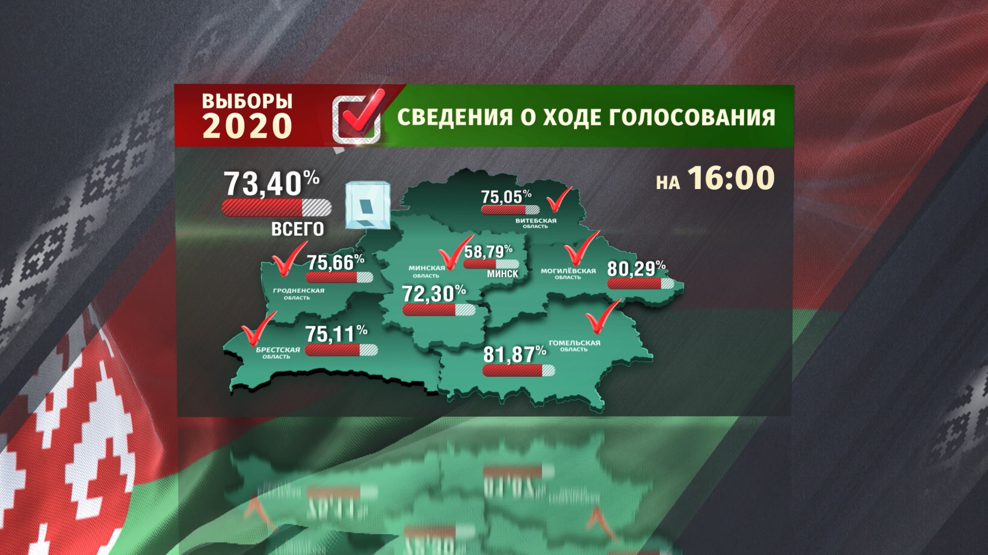 Выборы президента беларуси. Беларусь 2020. Лукашенко на выборах 2020. Белоруссия 2020u. События 2020-2021 Беларуси.