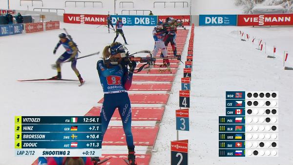 АКЦЕНТЫ ДНЯ