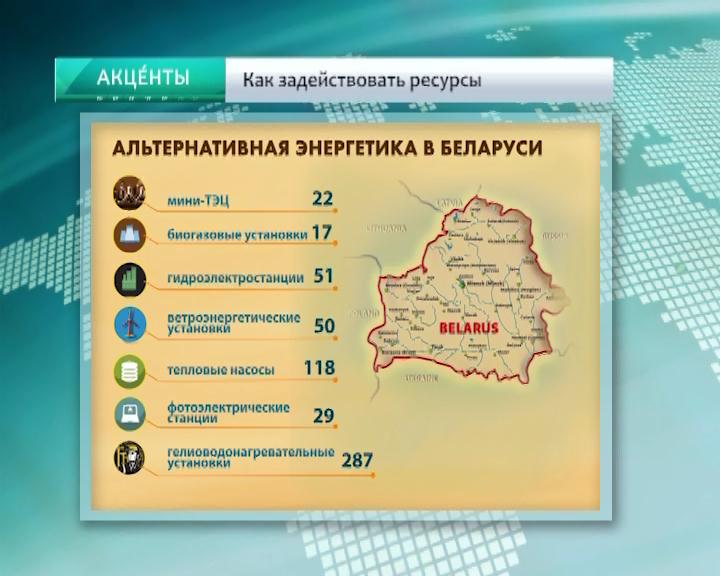 Ресурсы беларуси. Энергетические ресурсы Беларуси. Топливные ресурсы Белоруссии. Местные топливно-энергетические ресурсы.. Природные ресурсы Белоруссии таблица.