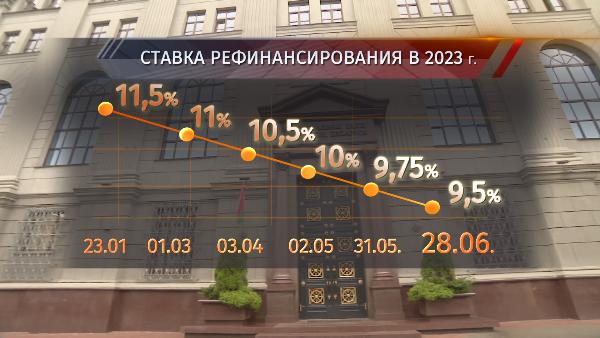 АКЦЕНТЫ ДНЯ