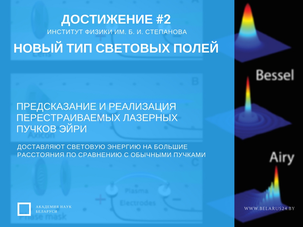 Топ-10 открытий. Белорусская наука. Академия наук