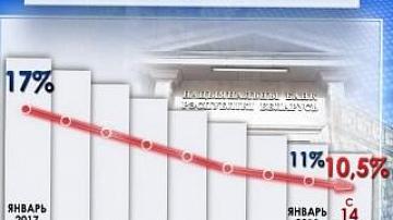 Ставка рефинансирования в Беларуси продолжает снижаться