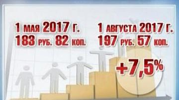 New minimum subsistence level in Belarus as of August