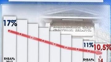 Refinancing rate reduced in Belarus