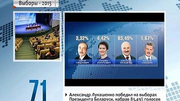 Аляксандр Лукашэнка перамог на выбарах Прэзідэнта Беларусі, набраўшы 83,49% галасоў