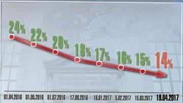 National bank reduces refinancing rate to 14%