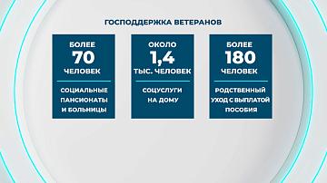 В Беларуси ветеранам окажут господдержку