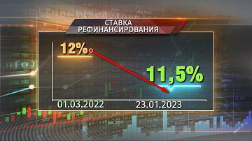 Снижение ставки рефинансирования 