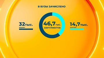 В Беларуси завершилась вступительная кампания в вузы