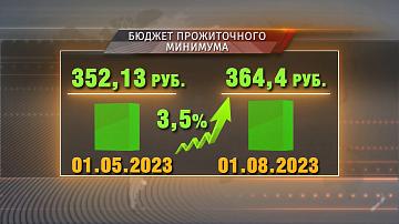 Бюджет прожиточного минимума вырос на 3,5%