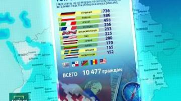 Безвизовый режим