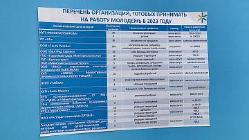 В Минске прошла ярмарка вакансий для молодёжи