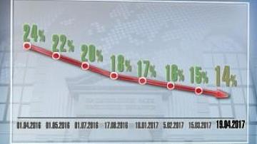 Ставка рефинансирования - 14%