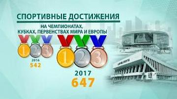 Спортивные достижения белорусских спортсменов