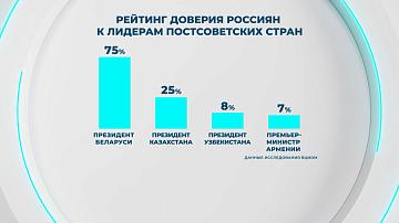ВЦИОМ: А. Лукашенко возглавил рейтинг доверия в России среди лидеров стран бывшего СССР