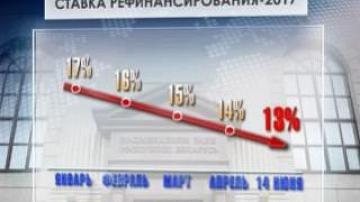 Ставка рефинансирования снизилась на один пункт