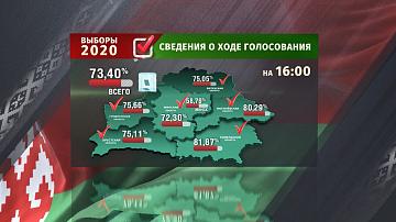 Президентские выборы в Беларуси состоялись