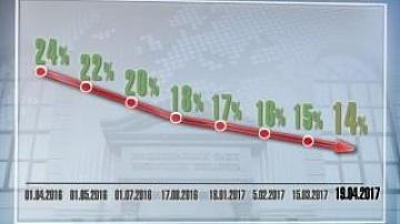 Reduce refinancing - 14%