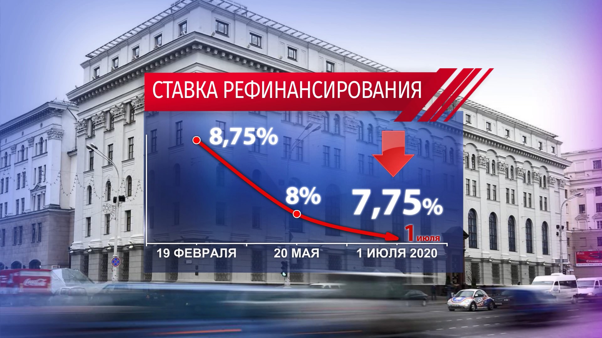 As of July 1, refinancing rate in Belarus reduced to 7.75%