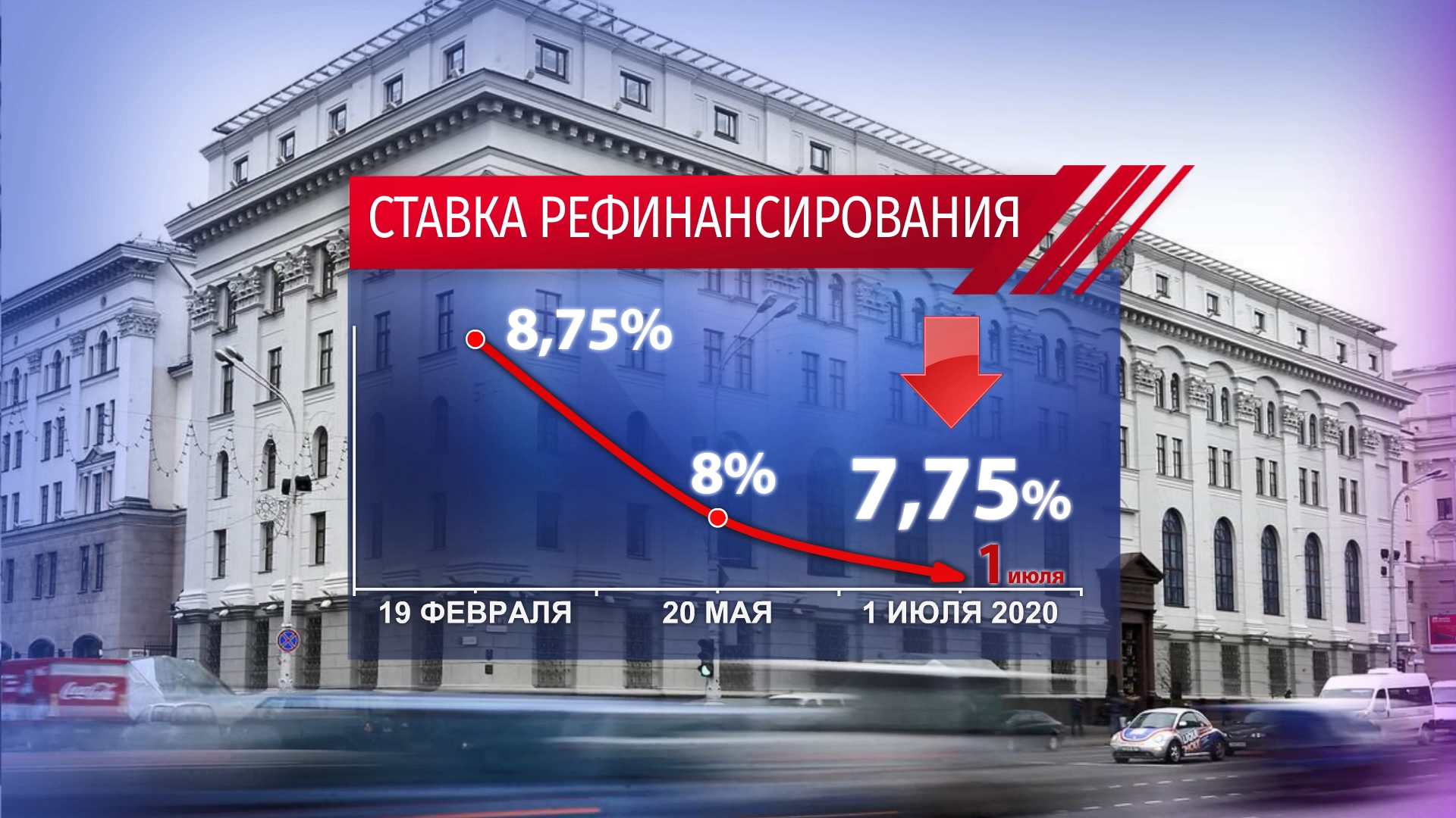 Ставка рефинансирования в Беларуси с 1 июля снижается до 7,75%