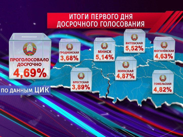 В Беларуси продолжается досрочное голосование в Палату представителей